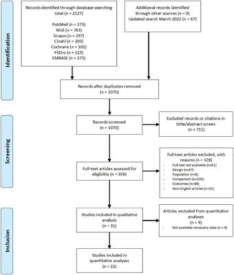 Adults with excess weight or obesity, but not with overweight, report greater pain intensities than individuals with normal weight: a systematic review and meta-analysis